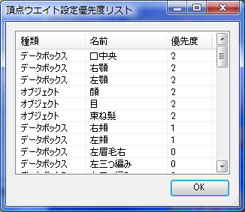 頂点ウェイト設定優先度リスト