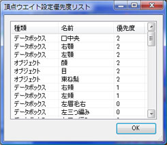 頂点ウェイト設定優先度リスト