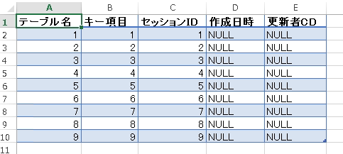 書式設定されたセル