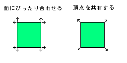 頂点の法線