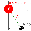 赤のティーポットの距離