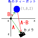 青のティーポットの距離