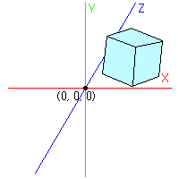 ワールド座標変換