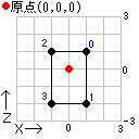 変換後ポリゴン