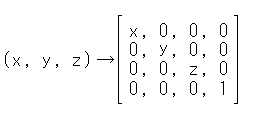 拡大マトリックス