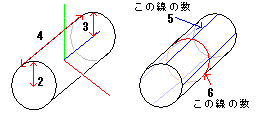 円柱