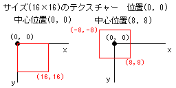 画像の中心座標関係