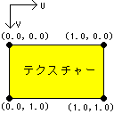 テクスチャーのＵＶ座標