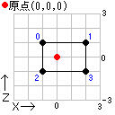 変換前ポリゴン