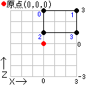 変換後ポリゴン