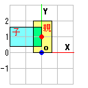 親のマトリックス掛け合わせ（間違い）