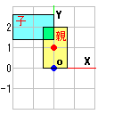 正常な掛け合わせ