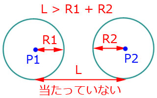 当たっていない