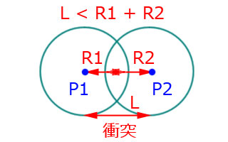 衝突