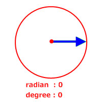 radian:0 degree:0