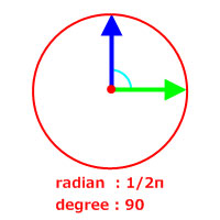 radian:1/2π degree:90