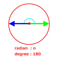radian:π degree:180