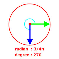 radian:3/4π degree:270