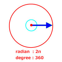 radian:2π degree:360