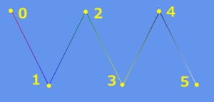 LineStrip