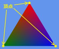 ポリゴンと頂点