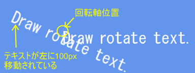 回転軸位置を指定するとテキストが相対的に移動される