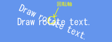 テキストを移動させてテキストの中心で回転させているように見せる